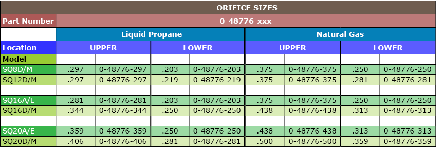 Furnace Orifice Size Chart www.brocklink.com